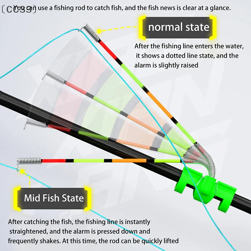 バCC33 SigurNight Fishing Angel – Bite Alarm Bewertung und Preis