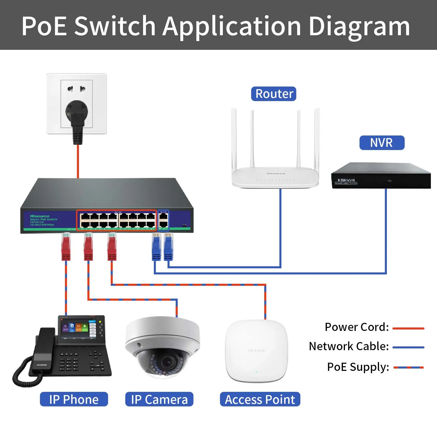 Hisource  Full Gigabit 16 24 48 Port POE Switch Ethernet Standard IEEE 802.3 af/at for IP Camera/CCTV Security