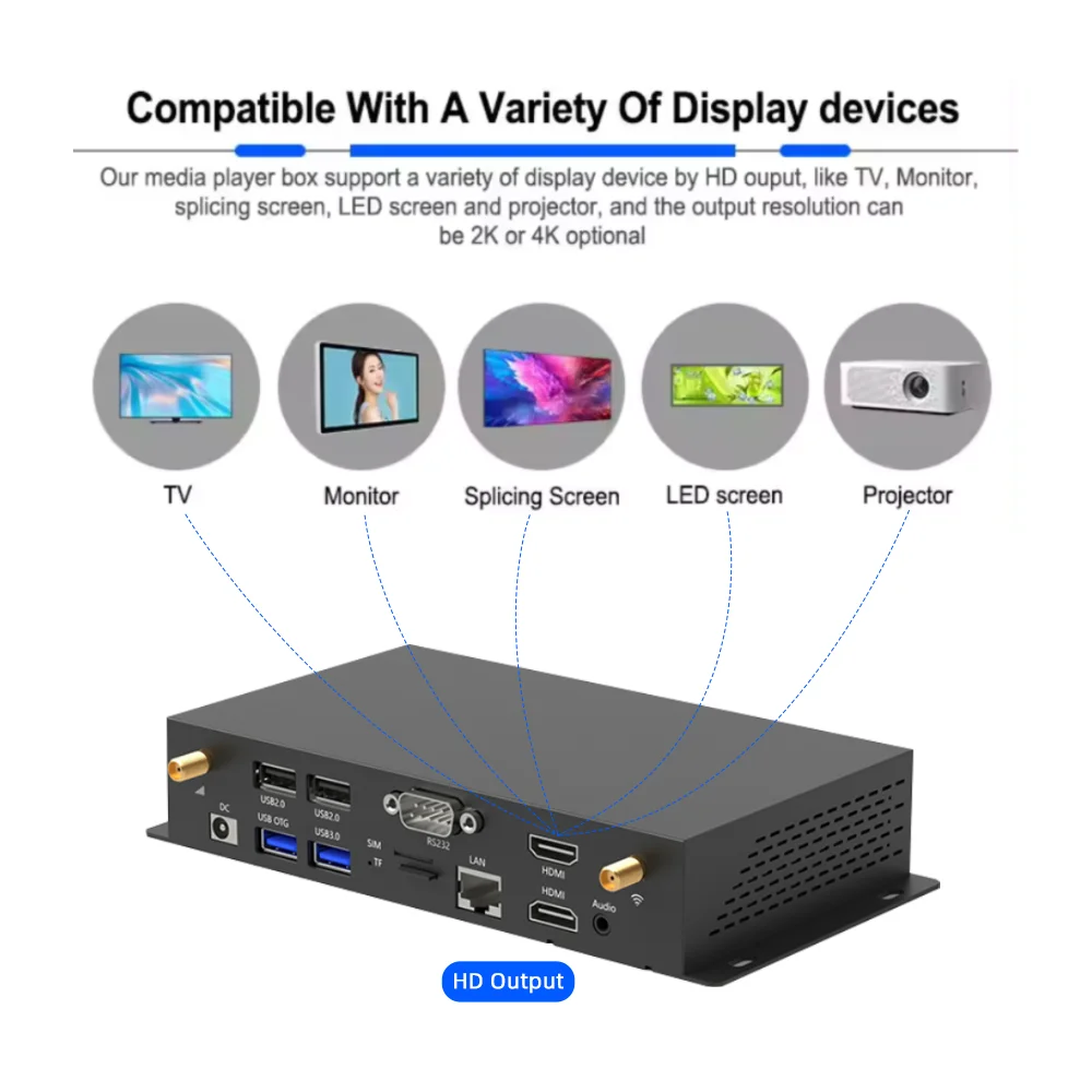 Android 11 Lettore di segnaletica digitale Box Lettore multimediale Pubblicità Uscita video 4K UHD con opzioni Wifi Bt 4G LTE POE