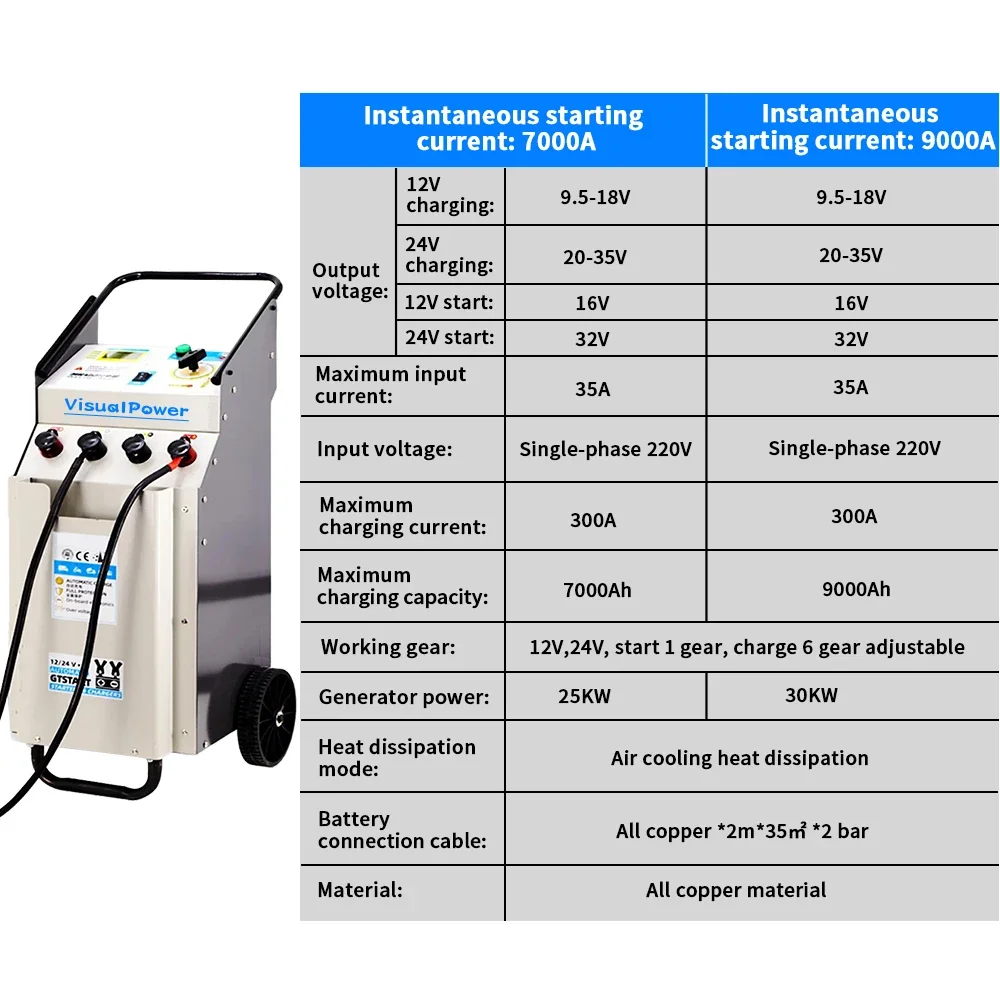 COSSIFTW  jump starter 9000A 220V high quality battery booster car battery charger 12v 24v car battery station for automatic