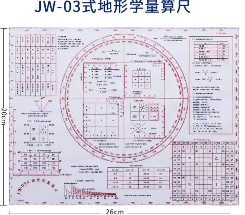 Topographic mapping tools map reading mapping operation ruler comprehensive geographic coordinate ruler command ruler mapping