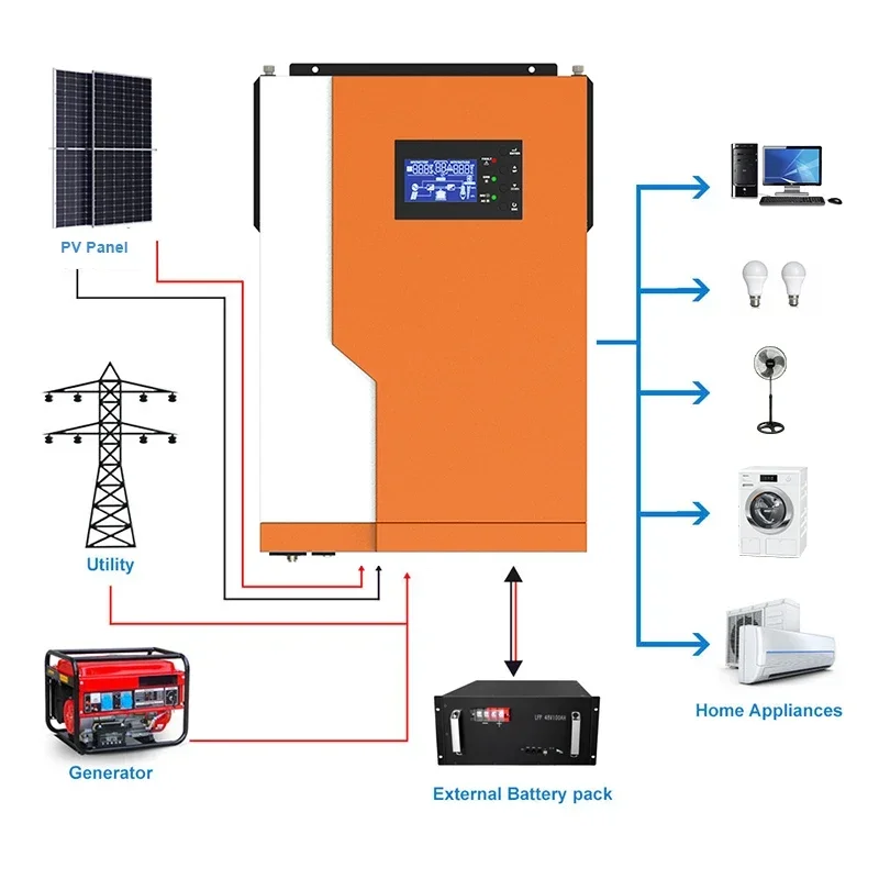 3kw 5kw 8kw 10kw On Off Grid 24V 48V Hybrydowy falownik solarny z czystą falą sinusoidalną z MPPT