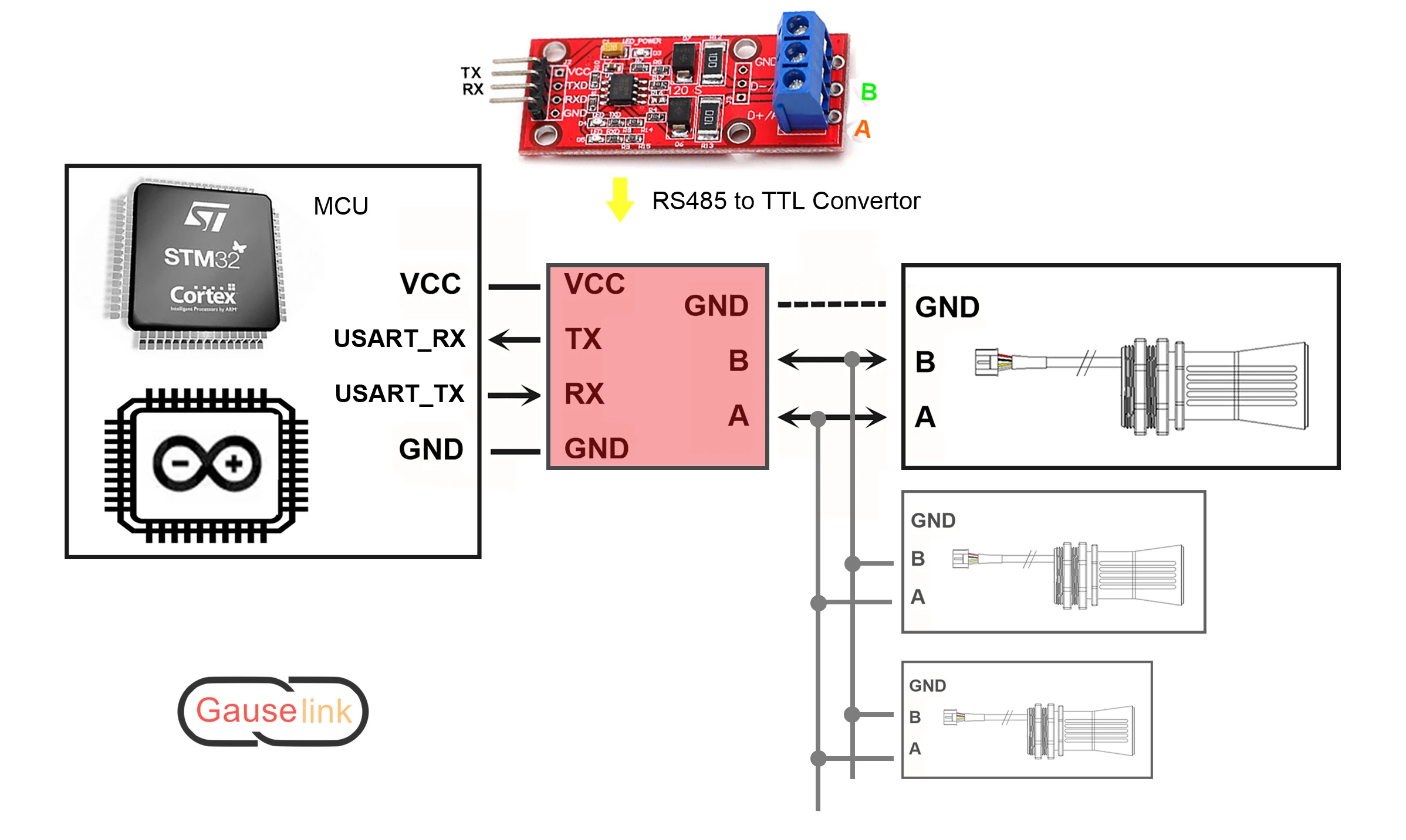 Ultraschall-Ultraschallsensormodul mit einem Bereich von 750 cm zur Entfernungsmessung auf dem flüssigen Flachobjektstand für Arduino Raspberry – Detail 31