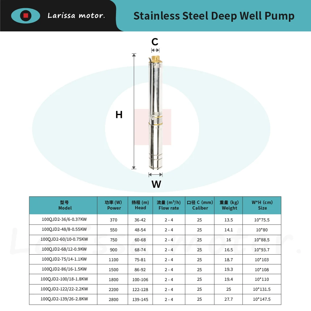 1HP Stainless Steel Submersible Deep Well Pump, 100m Head 3m³/h Large Flow Agricultural Irrigation Pump OEM CE 1Y Warranty