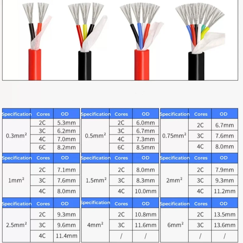 1 Meter 0.3~2.5mm² Flexible Silicone Rubber Cable 2/3/4 Cores Insulated High Temperature Copper Wire