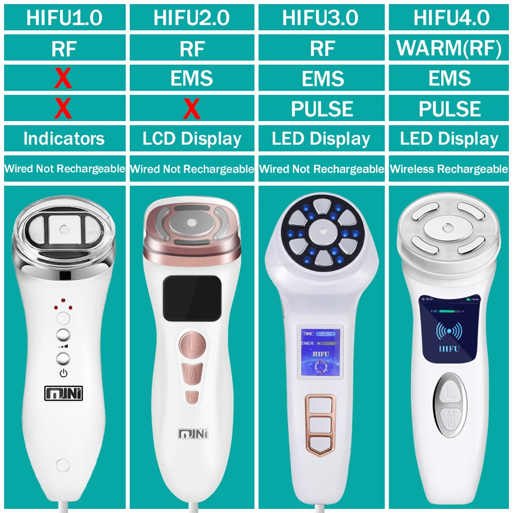 Wireless Rechargeable MINI HIFU4.0 Machine Cordless Ultrasound Facial Machine 4 in 1 Skin Lift Firm Tightening Skin Care Device