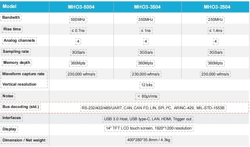 Micsig MHO3 Automotive 500MHZ Bandwidth High Resolution 3GSa/s Oscilloscope 12Bit 4CH Lower Noisy Universal Probe Oscilloscope