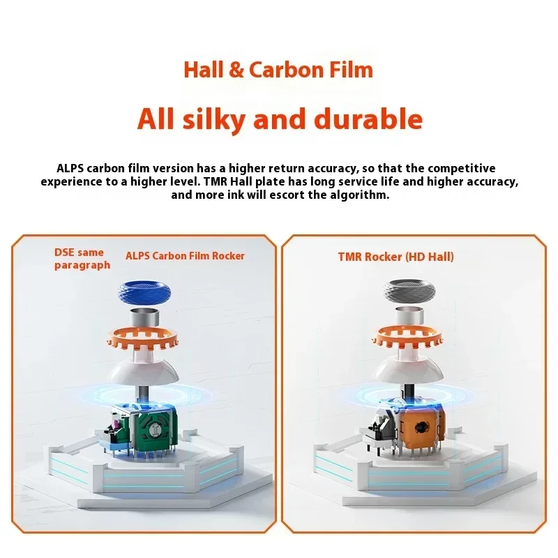 Bigbig Won Blitz 2 Tmr Alprs Gamepad Bluetooth Game Controller Nearlink Gaming Gamepad 3 Modus Zubehör ManWireless 2k Return