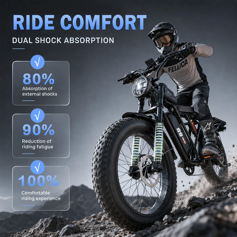 ASKGO Fat Tire Electric Bike for Adults & Teens, 1500W Peak Motor, Up to 36 MPH & 65 Miles Range, 20"×4" All-Terrain Electric Dirt Bike, 48V 20AH Removable Battery, Dual Brakes, Off-Road Ebike with NFC Unlock