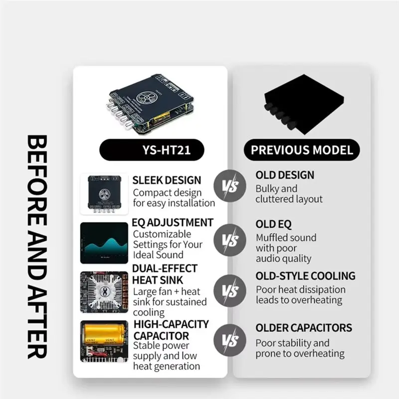【PHONE ACCESSORY】Bluetooth Digital Amplifier Board 2.1 Channel 160Wx2+ 220W TDA7498E Audio Subwoofer Module DC15-36V/5A