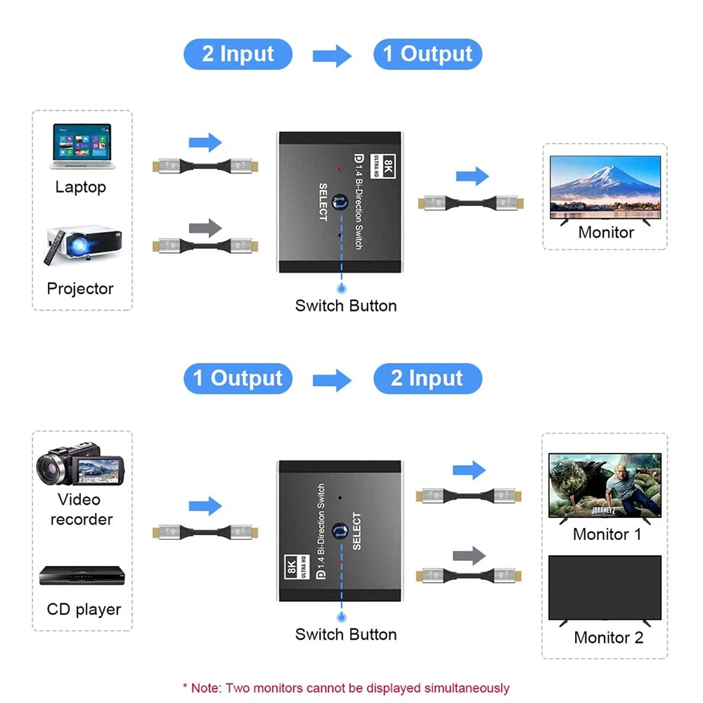 8K 30Hz Displayport 1.4 KVM 2X1 1X2 Switch Connector Displayport Bi-Direction Splitter DP Switcher For PC Monitor Projector TV