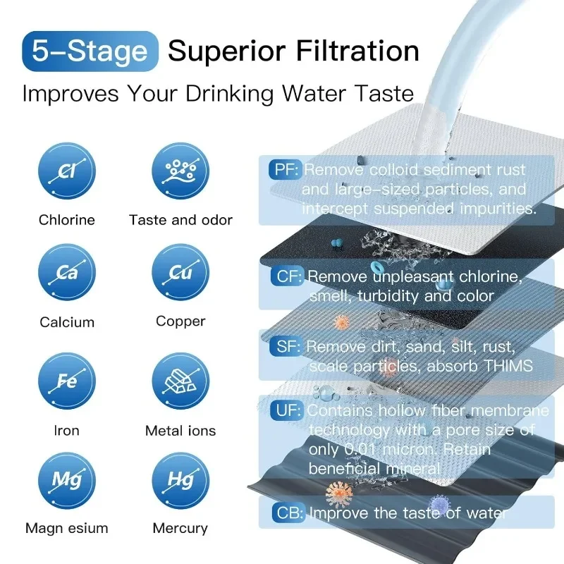 0.01μm Ultra-Filtration Under Sink Water Filter System, Under Sink Water Filtration System Stainless Steel Water Filter for Sink