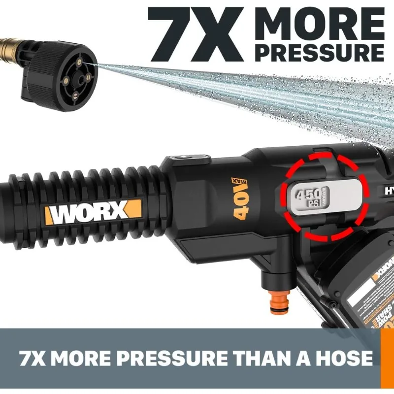 WORX 40V Power Share Hydroshot 2X20V Portable Power Cleaner (Batteries & Charger Included) - WG644 Black/Orange