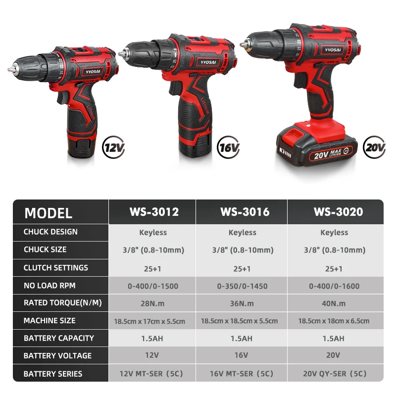 VVOSAI-Taladro Inalámbrico de 12V, 16V y 20V, destornillador eléctrico, minicontrolador de potencia de CC, batería de iones de litio de 3/8 pulgadas