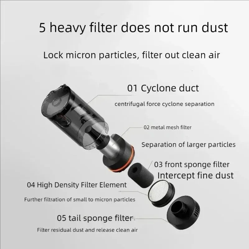 NEW MIJIA Car Vacuum Cleaner 21kPa Suction 150mL Dust Cup 2400mAh Battery Washable Filter Element For Car Cleaning view 5