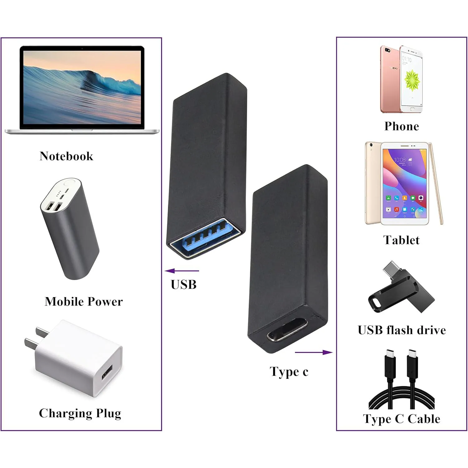USB 3.0 zu Typ-C Adapter, USB Typ-C Buchse zu USB 3.0 A Stecker Konverter für USB-Anschlüsse an PCs, Laptops, Ladegeräten und Typ-C Anschlüsse U-Disk – Detail 3