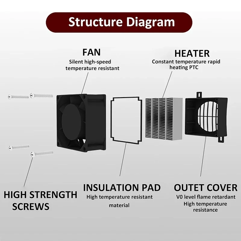 PTC-Heizung, 12 V, 24 V, 48 V, 110 V, 220 V, Keramik-Thermostat-isolierte Heizung mit Ventilator, Haustier-Isolierung, Inkubator, PTC-Elektroheizung, Auto – Detail 2