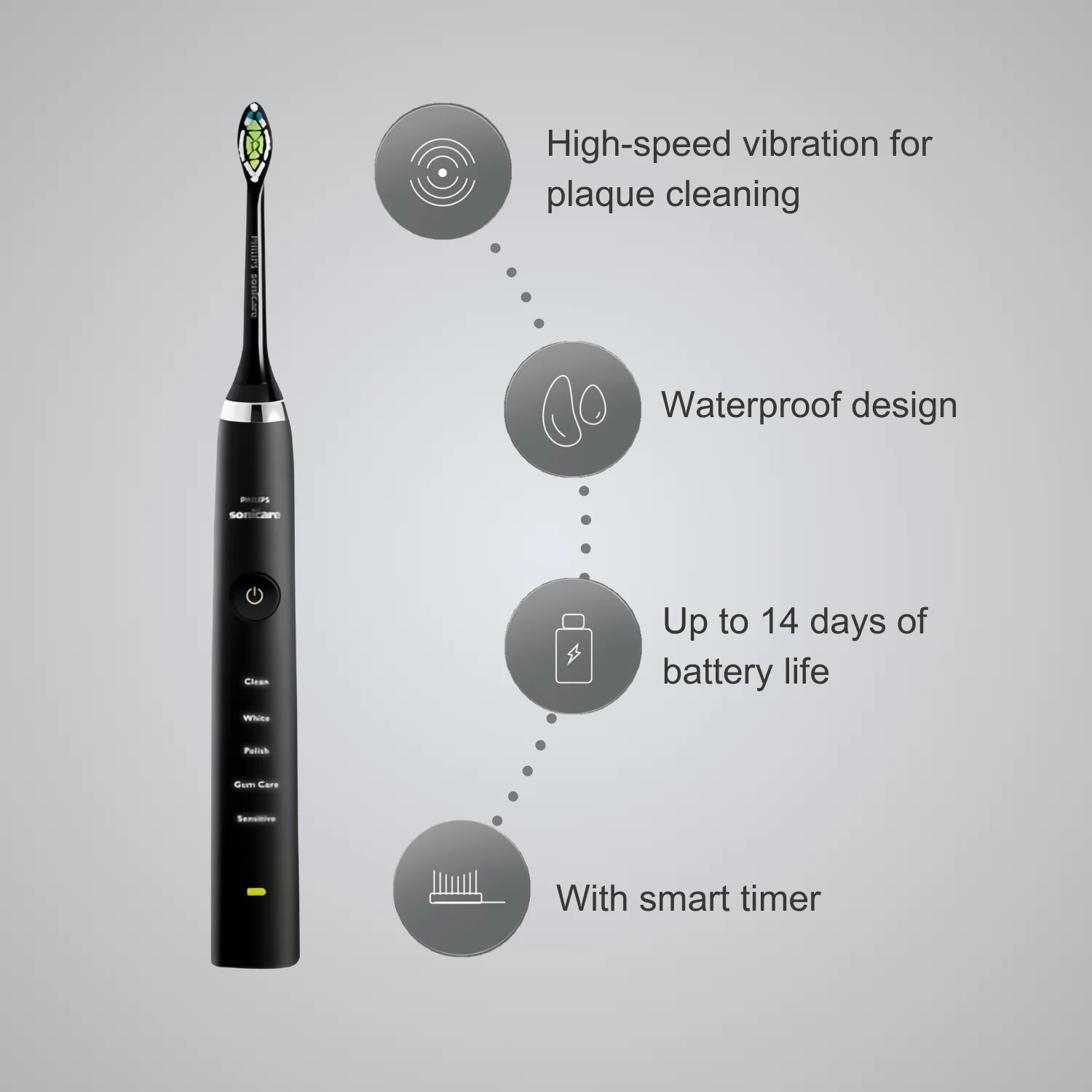 Philips Sonicare DiamondClean Electric Toothbrush Set HX9352, for Oral Clean, Black