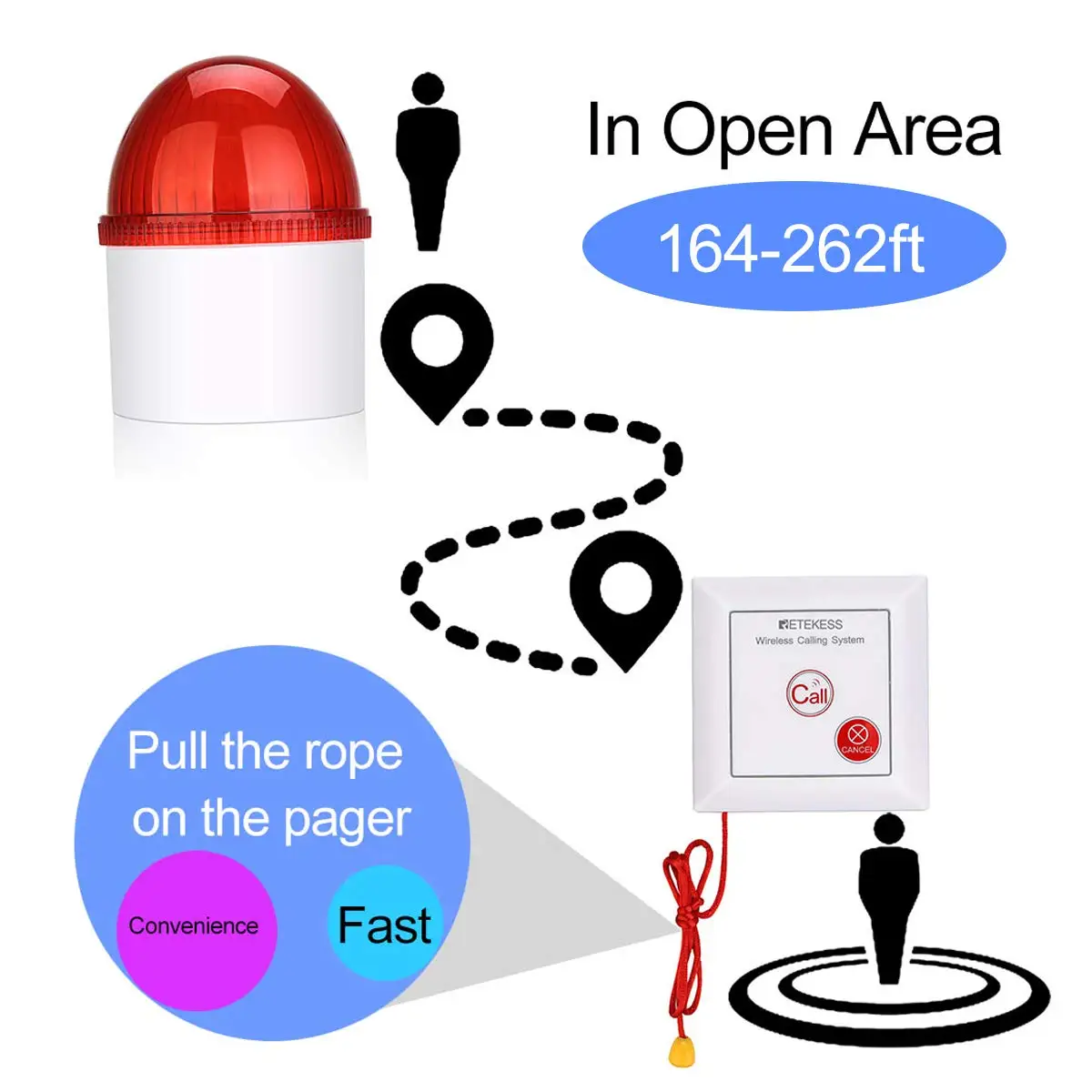 Retekess TH103 Caregiver Pager Alarm Strobe Siren Call System Pull Rope Waterproof Call Button for Home Safety Elderly Patient