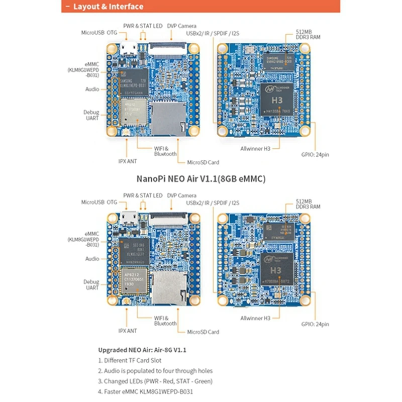 1 Set scheda di sviluppo Iot scheda di sviluppo 512Mb RAM Wifi e Bluetooth 8Gb Emmc Allwinner H3 Quad-Core Cortex-A7 Ubuntucore