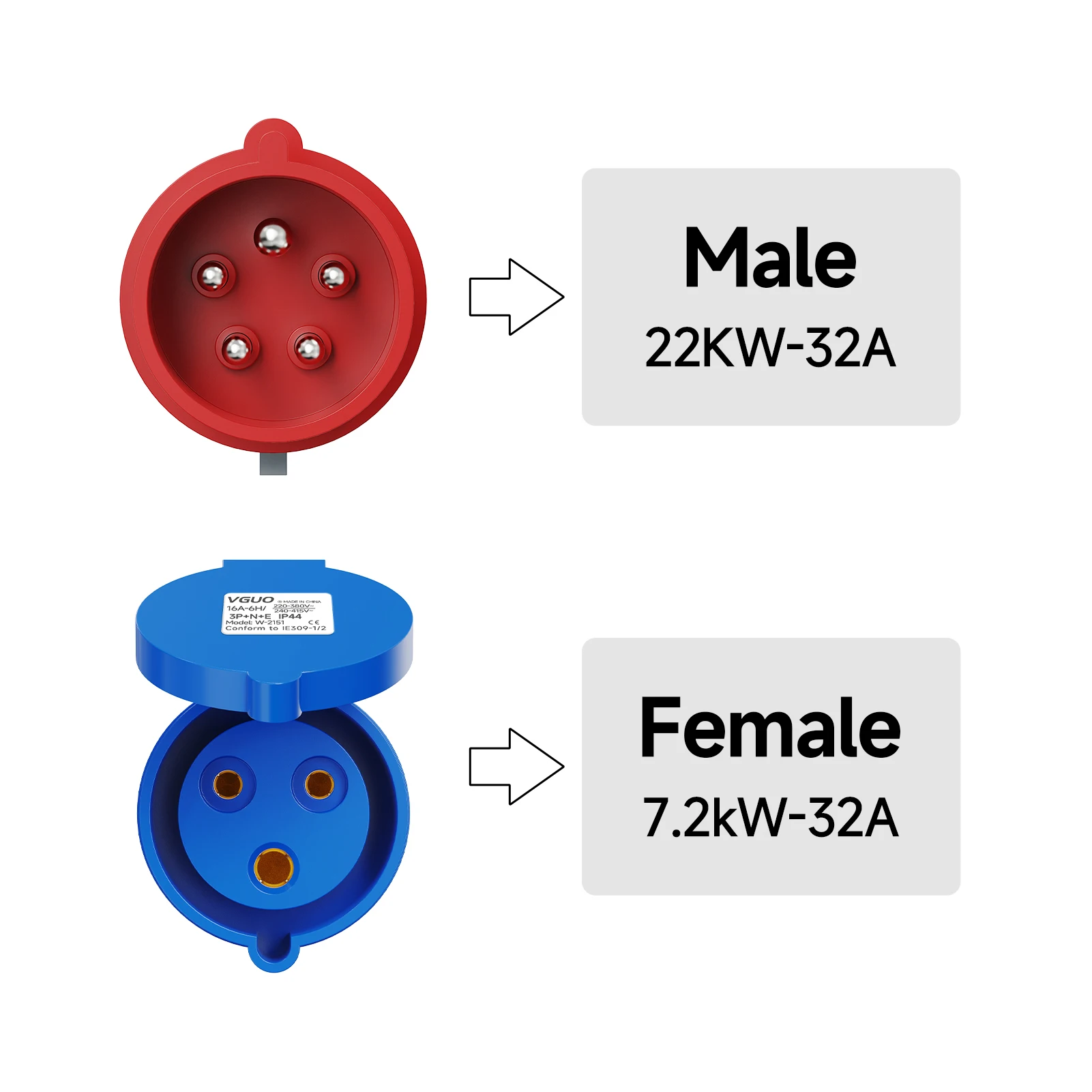 Puppyfc EV Charger Adapter 22kW to 7kW 3Phase to 1Phase CEE Red Male 5Pin to Blue Female 3Pin 32A Conversion Cable