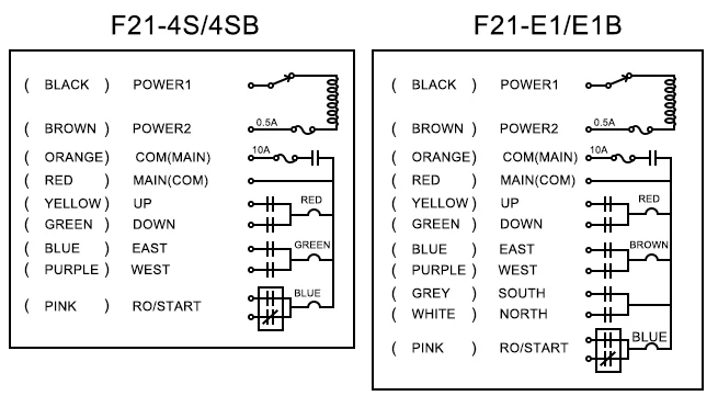 12V 24V Wireless Industrial remote controller switches Hoist radio Control Crane switch F21-4S F21-E1 F21-E1B AC220V 380V 110V