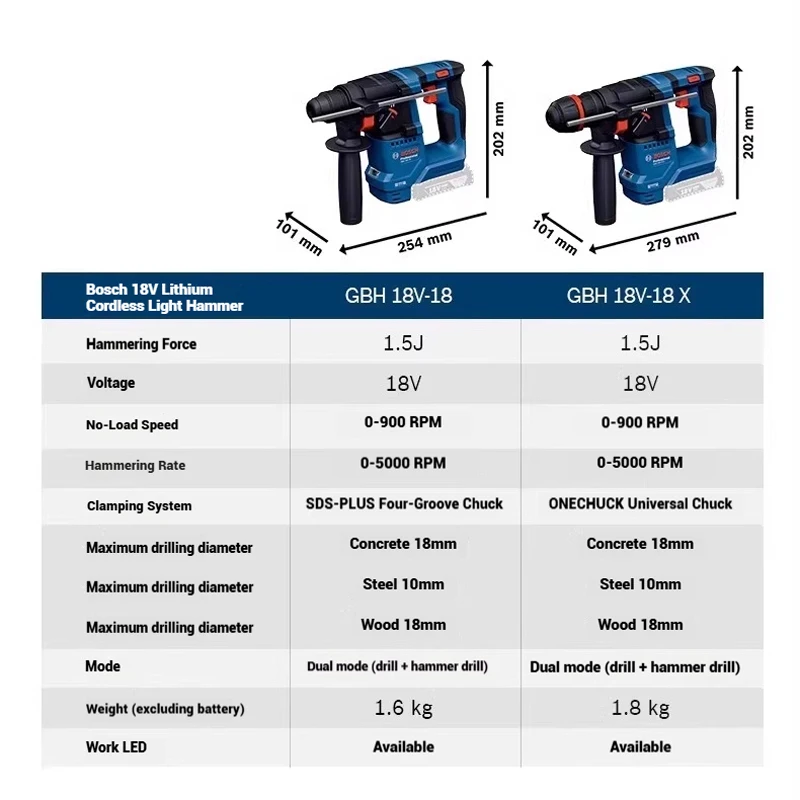 

‌Bosch GBH 18V-18 GBH 18V-18 X Lightweight Brushless Cordless Rotary Hammer Drill 2-in-1 Concrete Drilling Power Tool