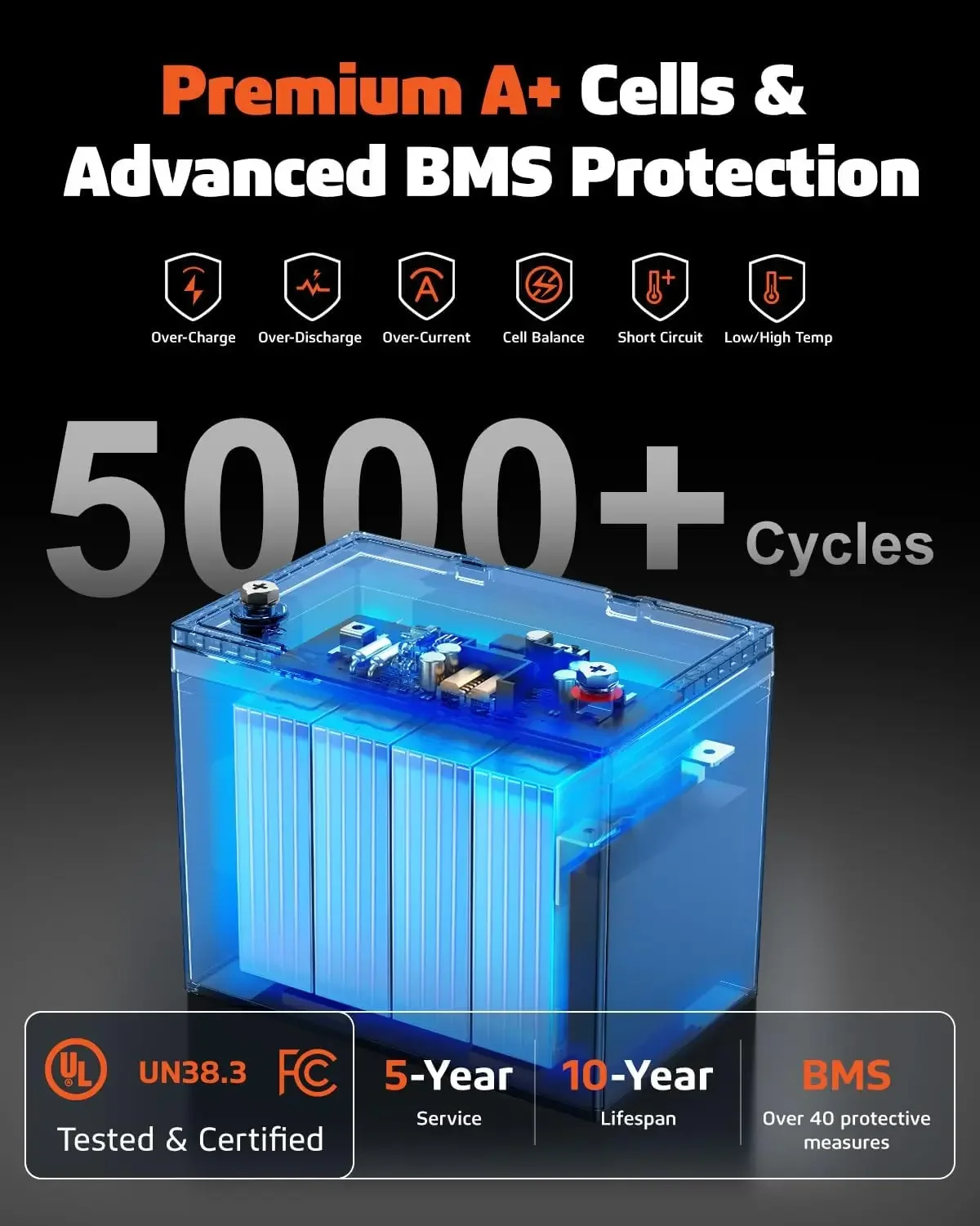 Bestselling12V 100Ah LiFePO4 Lithium Battery- BCI Group 24, Deep Cycle RV LiFePO4 Battery with Low-Temp Protection, 100A BMS, 38