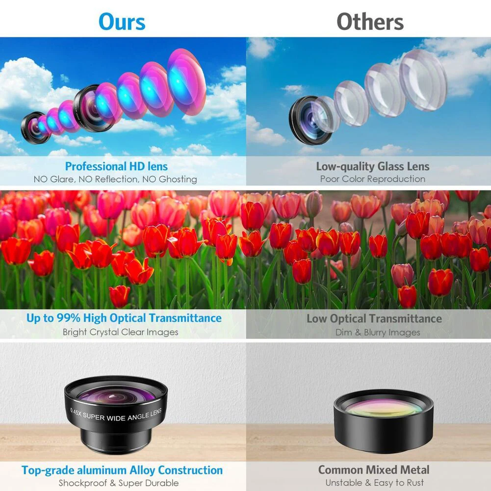 Mobile Camera Lens Kit with 15X Macro and 0 45X Wide Angle Lenses Portable Travel Bag Compatible with Most Smartphones