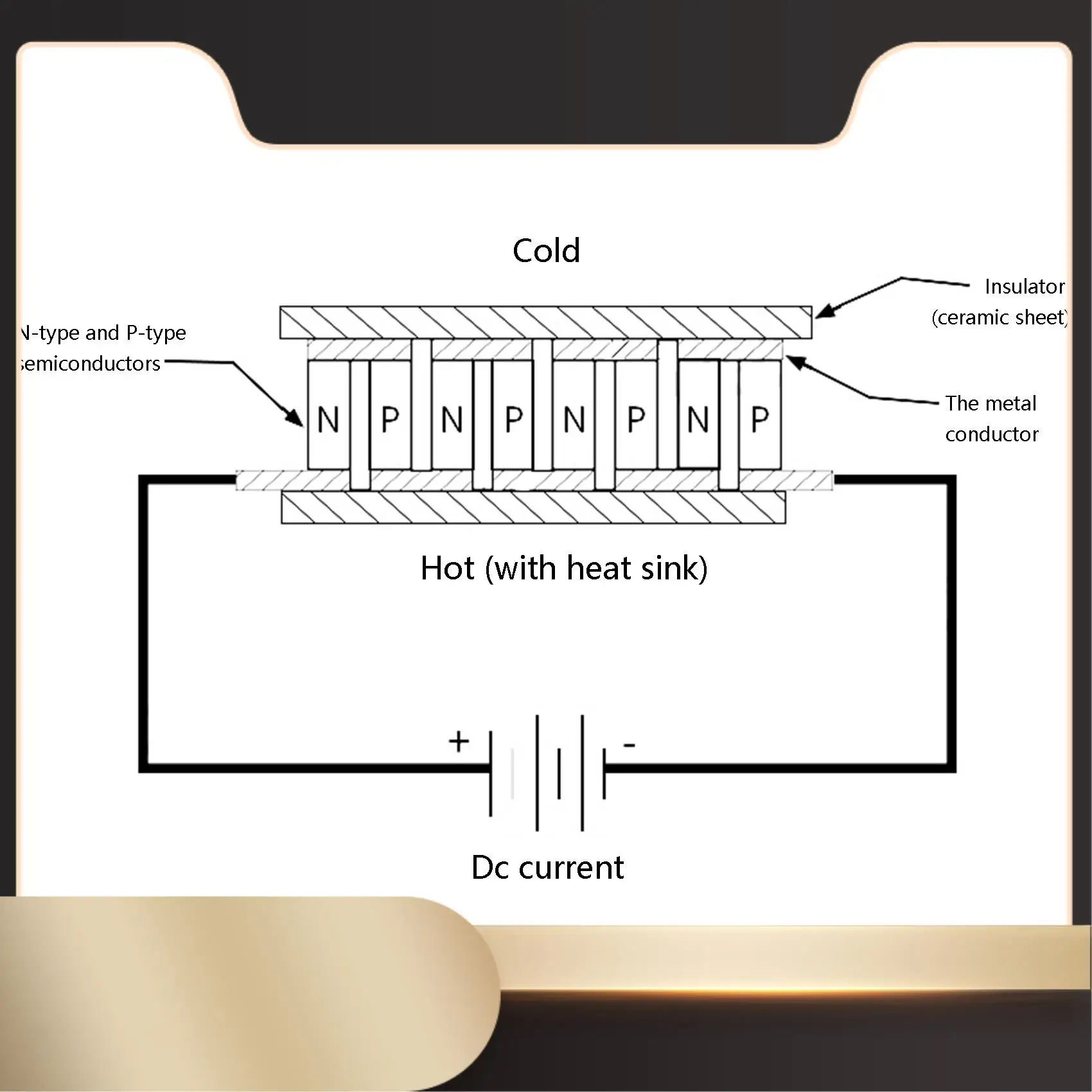 TEC1-12704 Thermoelectric Cooler Peltier 30Mmx30mm TEC1 12704 Elements Module 12V4A Cooling Peltier-N36R
