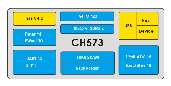 CH573F Evaluation Board 32-bit RISC-V Instruction Set Microcontroller for BLE Wireless Communication