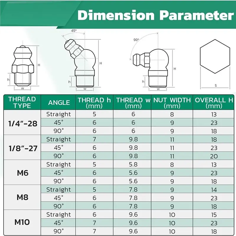 AEE6-240PCS Grease Fittings Assortment,SAE & Metric Zerk Grease Fittings Straight 45 90 Degree With Wrench Kit(7-11Mm)