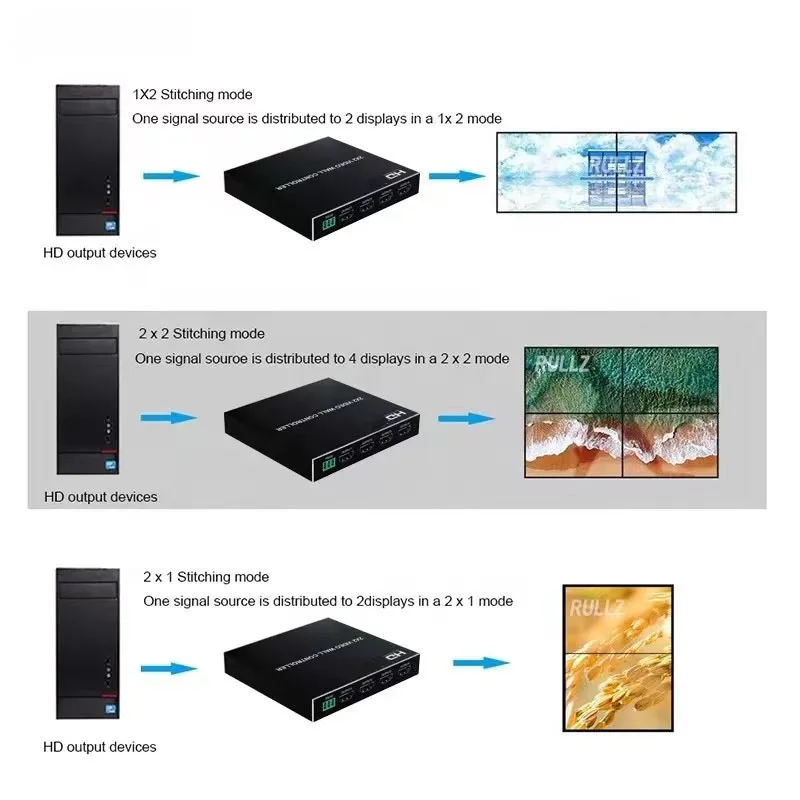 وحدة تحكم جدار الفيديو 4K 2x2 HDMI-متوافقة مع 1080P 60 هرتز 1X2 1X4 1X3 2X1 3x1 4X1 معالج شاشة الفيديو المتعددة الجلاد لصق