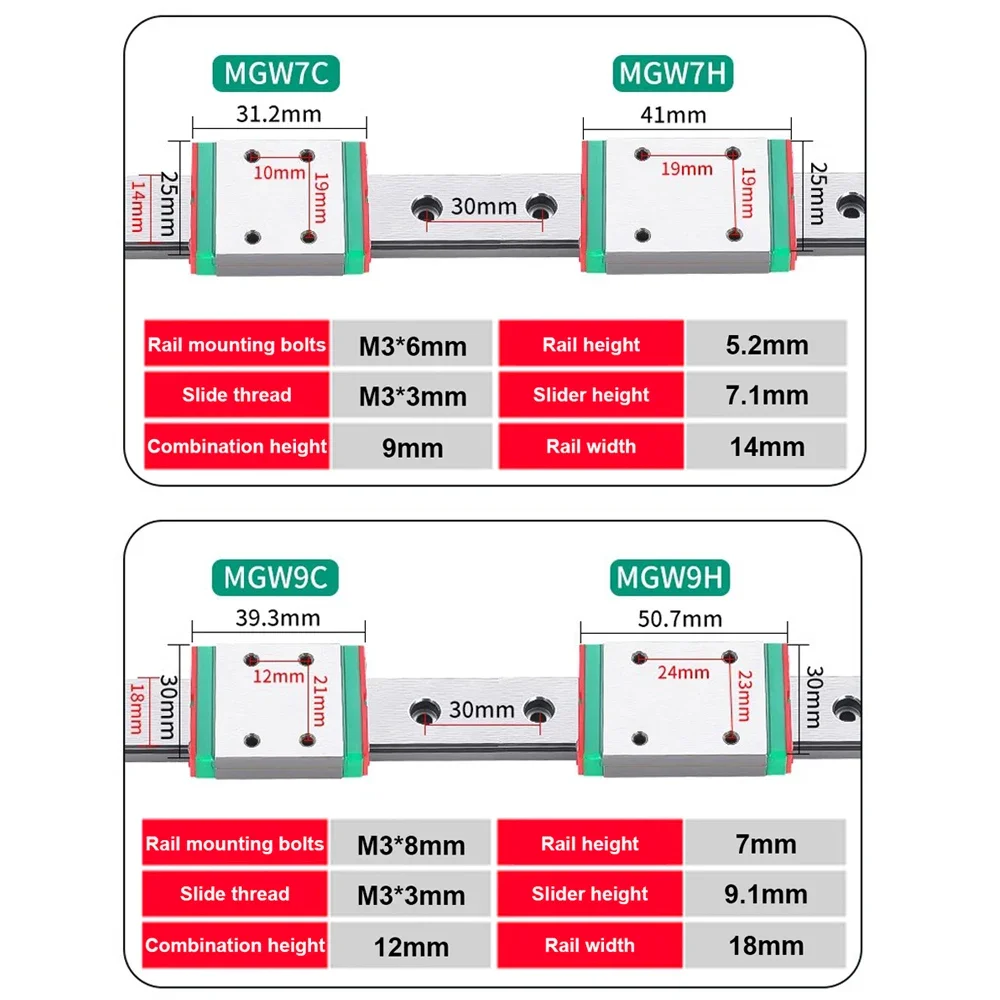 MGW Mini Slide Rail Linear Guide Rail MGW7C/MGW9C/MGW12C/MGW15C 1 Rail+2 Blocks Replace HIWIN for 3D Printer Part CNC