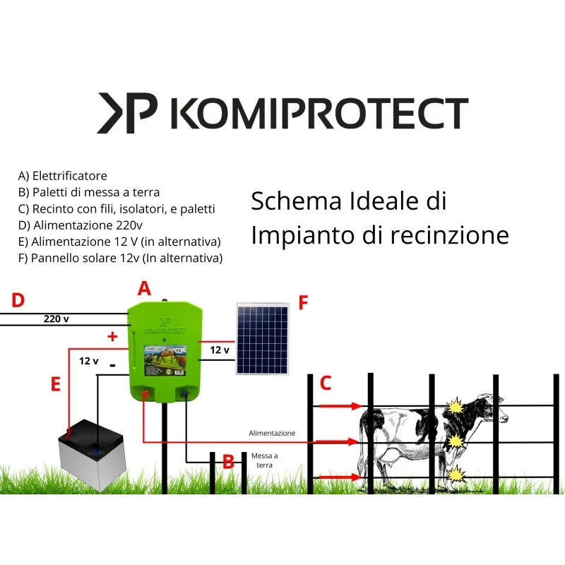 Bild 3: Jambo 2-Elektrifier