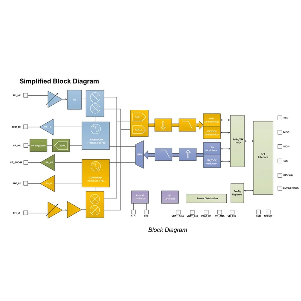 Module émetteur-récepteur sans fil Original LoRa FSK GFSK 00K RFM98 RFM98W 433Mhz SX1278, taux de transmission 300Kbps, interface de données SPI