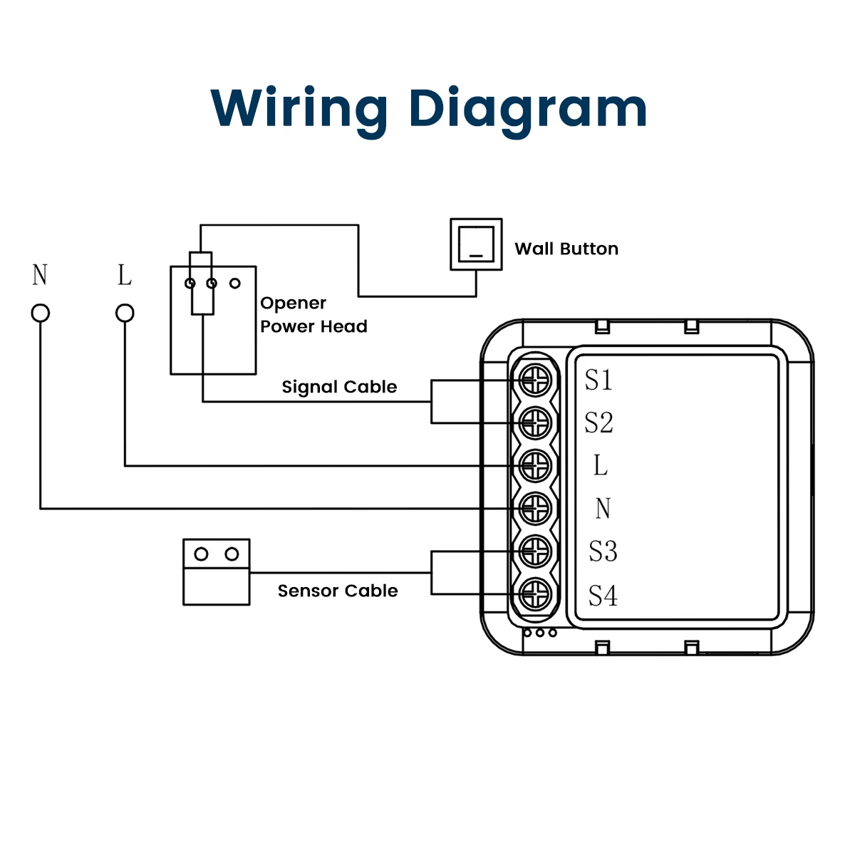 GIRIER Tuya Smart Garage Door Opener Controller WiFi Switch Module for Garage Supports APP Timing Voice Control Works with Alexa