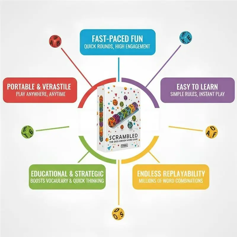 Gioco di Parole con Dadi, Divertente Gioco da Tavolo Stile Scrabble per 2-5 Giocatori, Esercizio Mentale per Feste in Famiglia