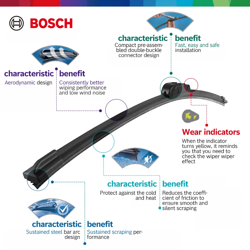 BOSCH Car Windshield Wiper Blades U-shaped J hook Various interfaces Soft Rubber Car Wipers 14