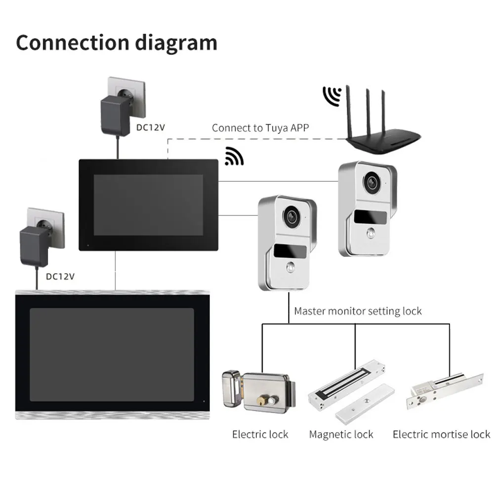 Imagem -06 - sem Fio Color Touch Screen Video Doorbell Home Kits Intercom para Sistema de Controle de Acesso Rfid Tuya Smart App Wifi 10 1080p