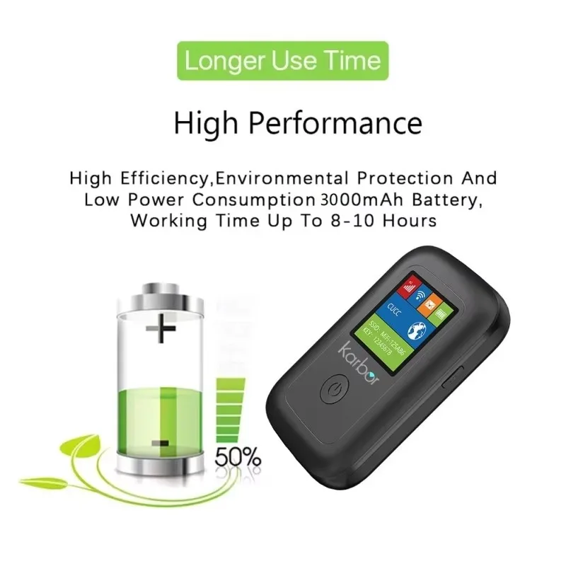 Karbor MIFI Miini Bolso externo portátil WiFi 2.4G 3000mah Bateria Repetidor 4G LTE Router 150mbps Slot para cartão Sim
