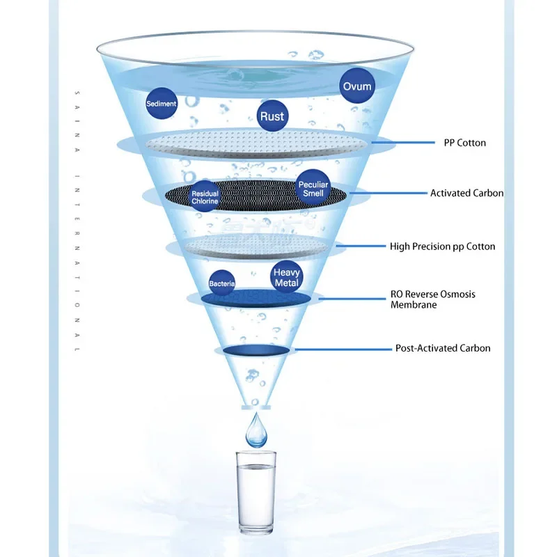 Long Life Service Water Vending Machine Reverse Osmosis Filtration with High Quality and Large Capacity