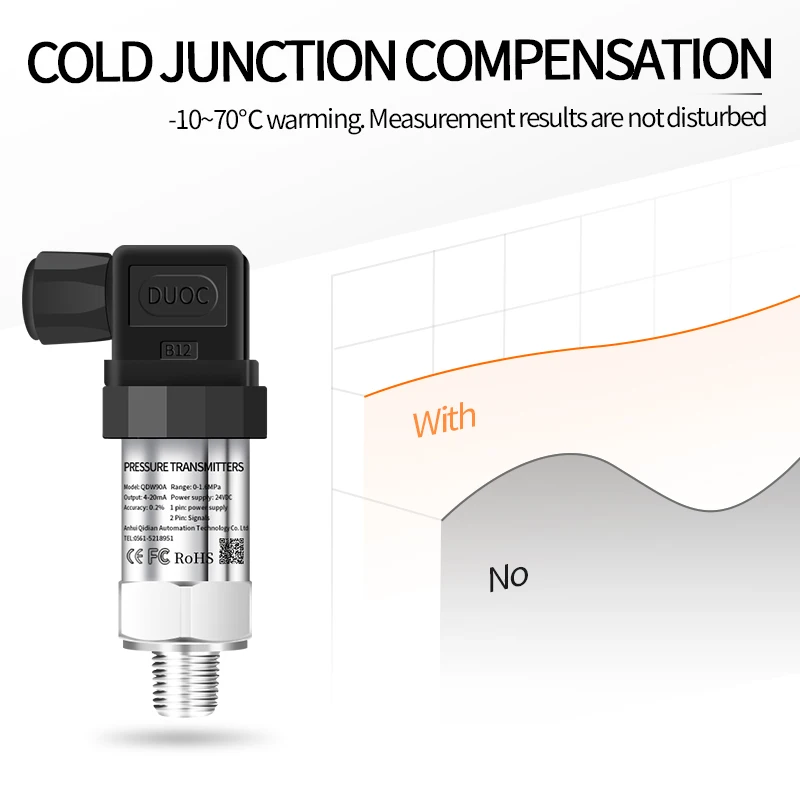 0-4bar 0-400bar 0-600bar Pressure Transmitter M20*1.5 Pressure Sensor 4-20mA 0-10V RS485 Hydraulic Water Pressure Transducer