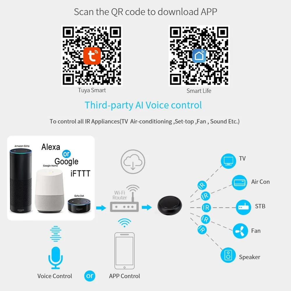 Smart Wifi IR Universal Remote Control With Tuya Smart Life APP Voice Control Infrared Remote Controller For Alexa Google Home