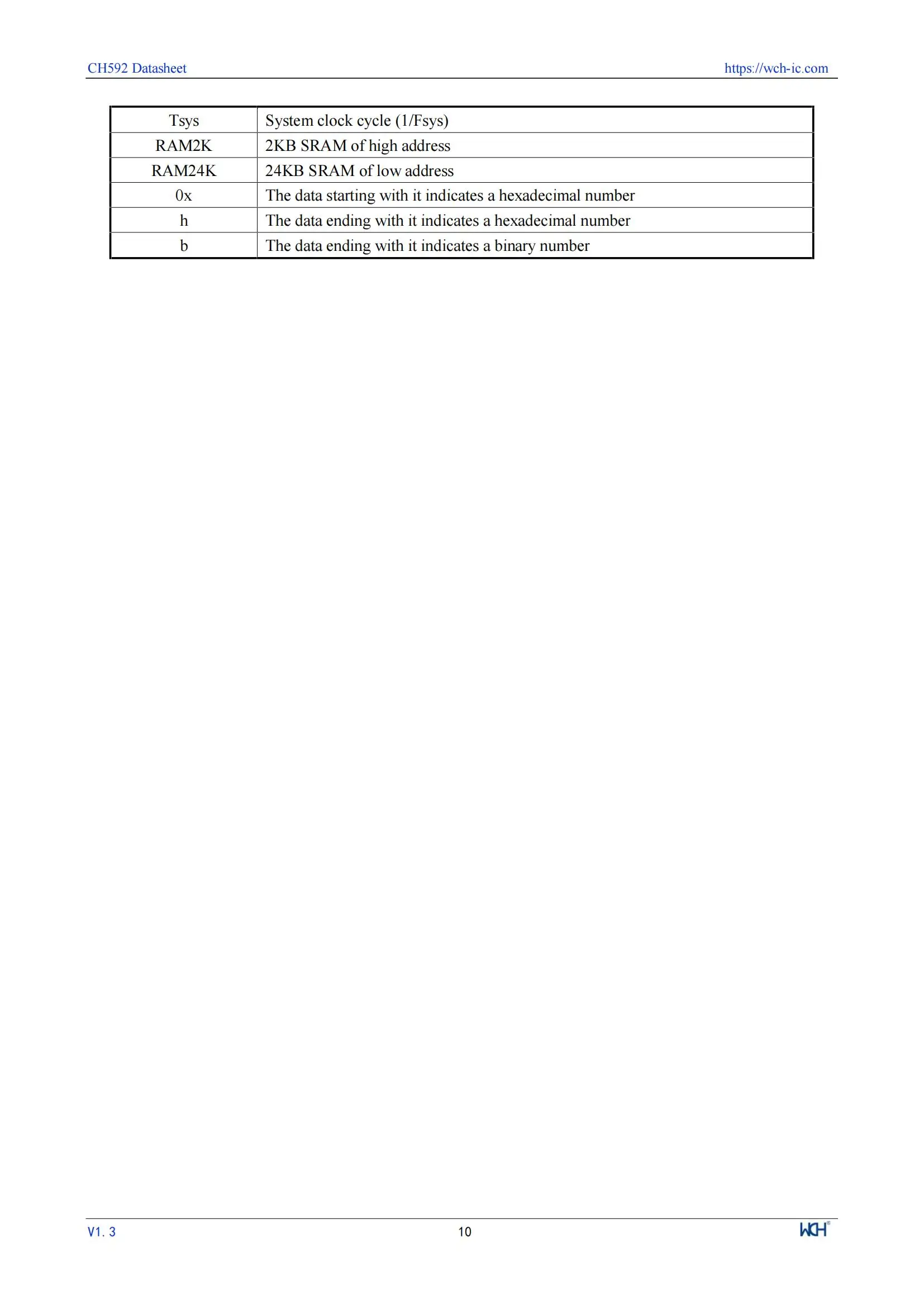 10 Teile/los WCH CH592 CH592X CH592F Mikrocontroller, RISC-V Core BLE 5,4 MCU – Detail 14