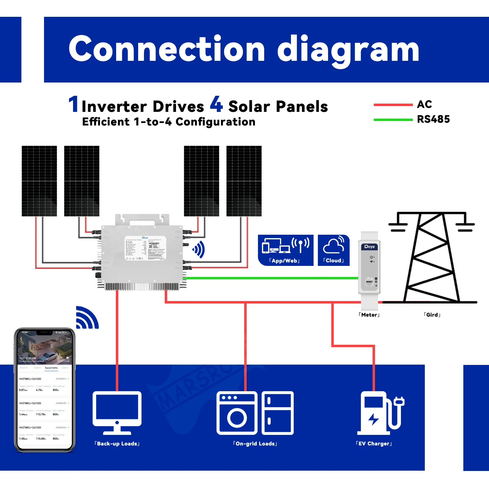 Deye 2000W MPPT Solar-Mikrowechselrichter DC 20–60 V mit Anti-Rückfluss-Funktion, unterstützt 4 × 210–700W PV-Module, IP67, einfache Installation.