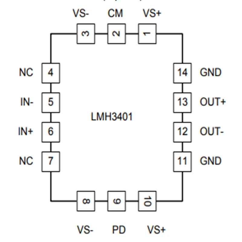 LMH3401