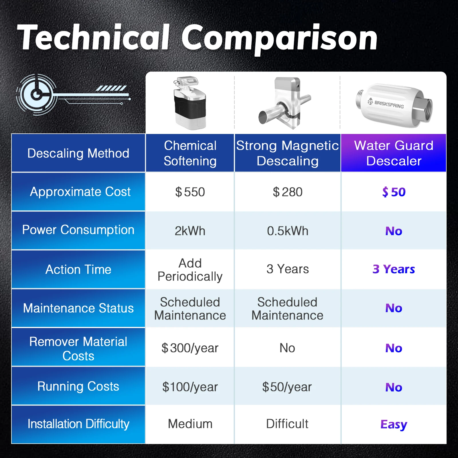 Thumbnail 4 - #7 Latest Descalers Offers