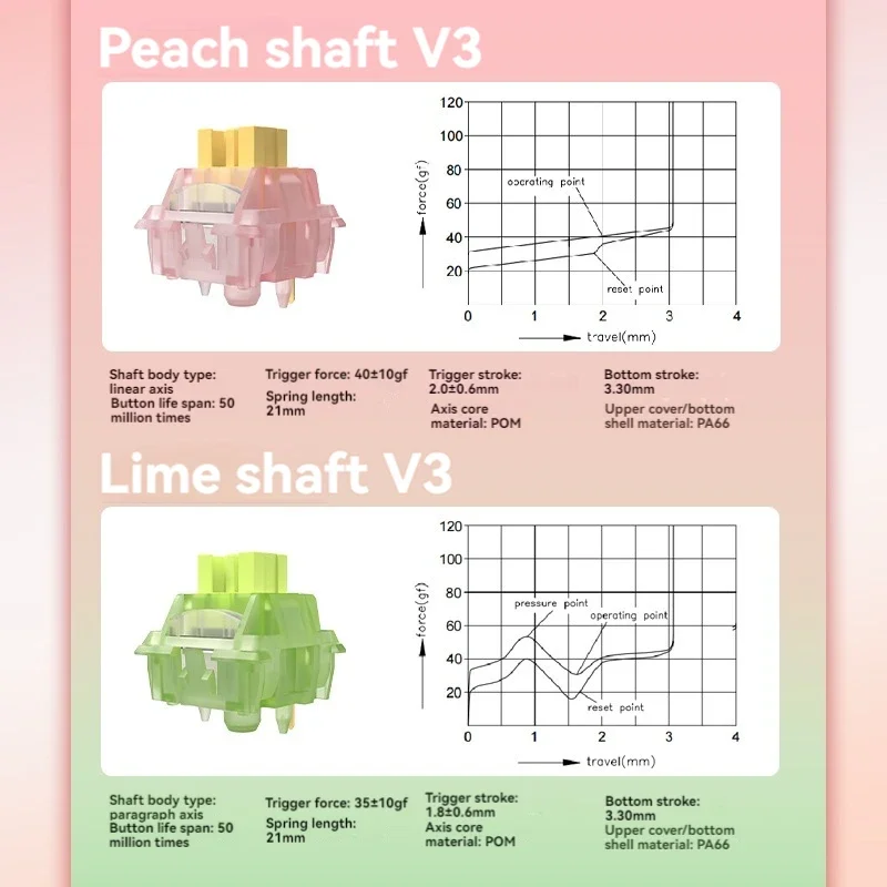 Joli linéaire silencieux vissé TEMU Peach V3, 40gf, lubrifié d'origine, guide de lumière POM 5 broches, arbre personnalisé pour clavier mécanique