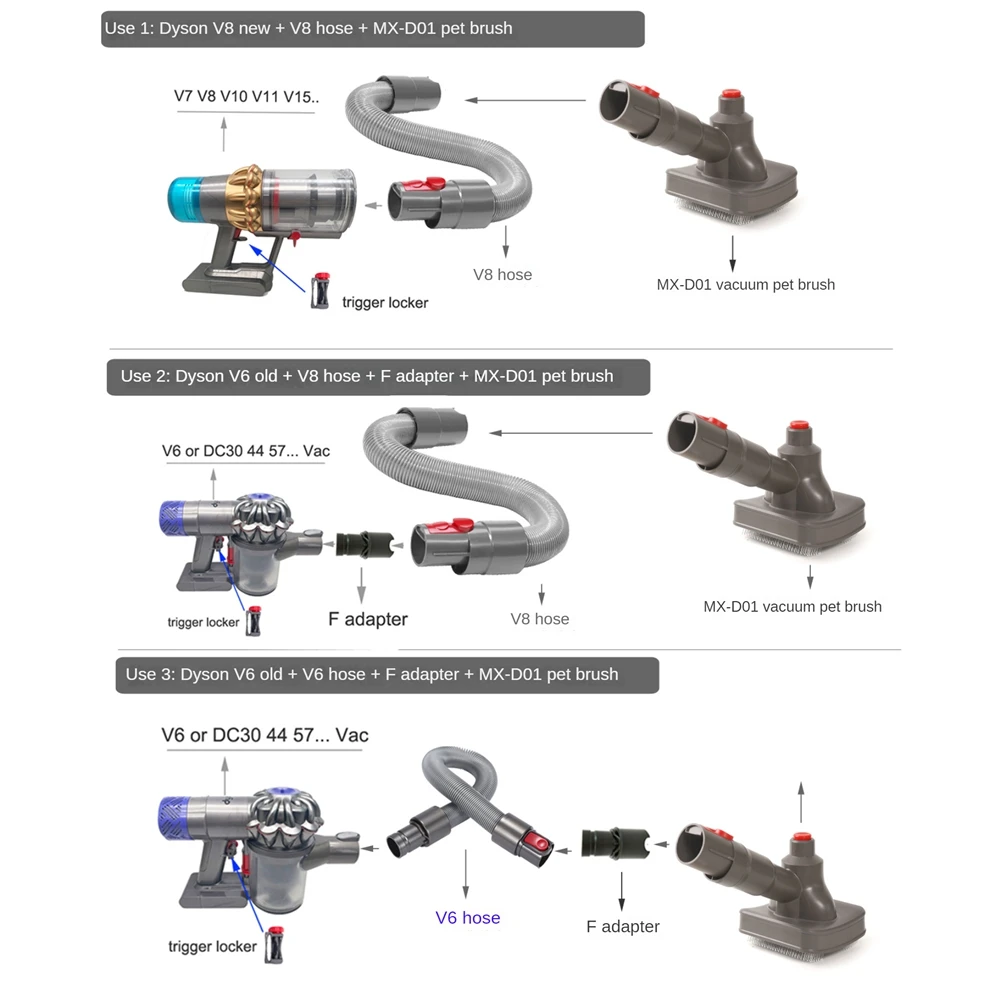 

SYW-Pet щетка для длинных волос для Dyson V6V7V8V10V11V15 пылесос щетки с короткими волосами животных набор аксессуаров для чистки всасывающей головки
